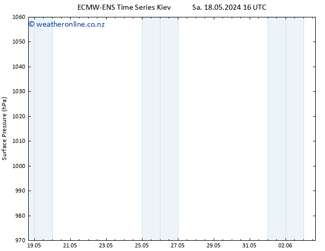 Surface pressure ALL TS Su 19.05.2024 04 UTC
