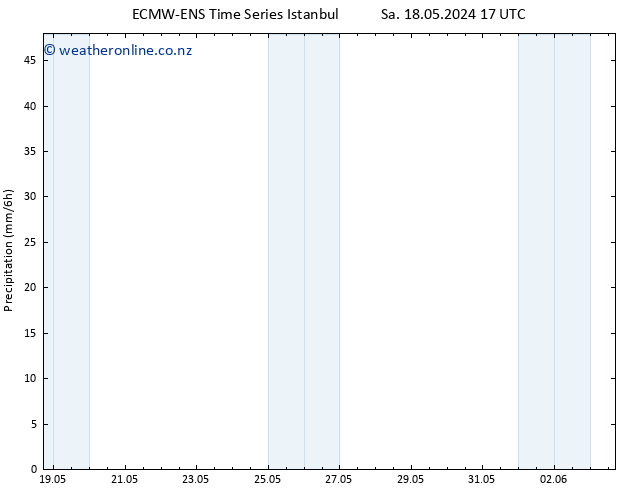 Precipitation ALL TS We 22.05.2024 11 UTC