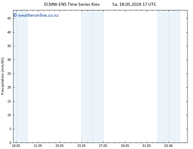 Precipitation ALL TS Su 19.05.2024 17 UTC