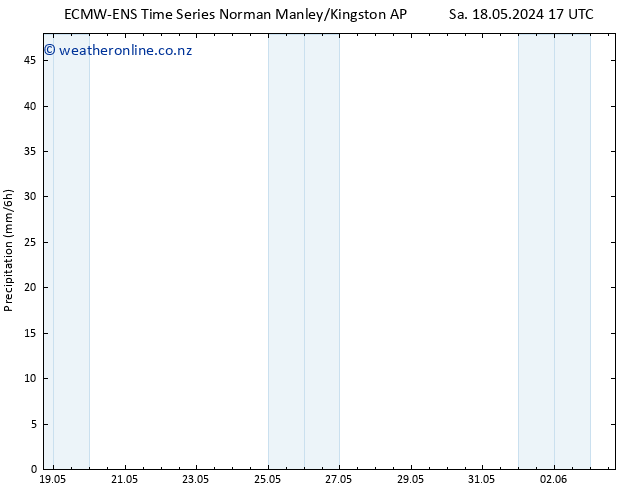 Precipitation ALL TS Th 23.05.2024 11 UTC