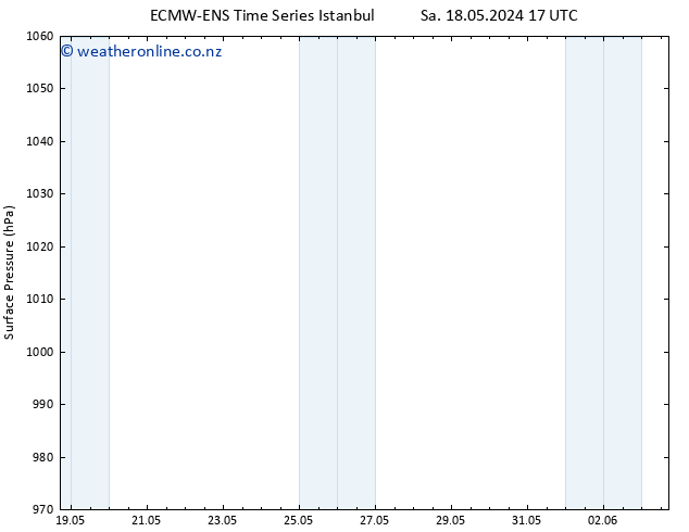 Surface pressure ALL TS Tu 21.05.2024 11 UTC