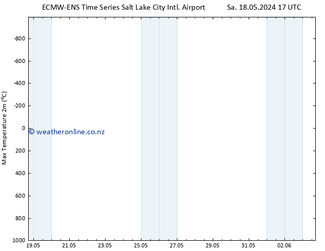 Temperature High (2m) ALL TS Sa 18.05.2024 23 UTC