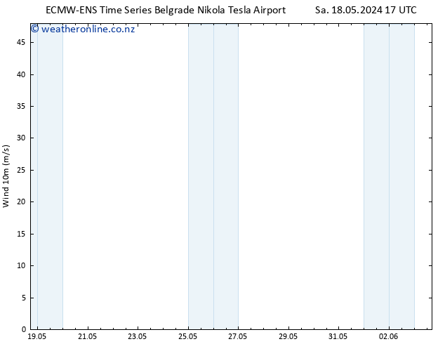 Surface wind ALL TS Su 19.05.2024 05 UTC