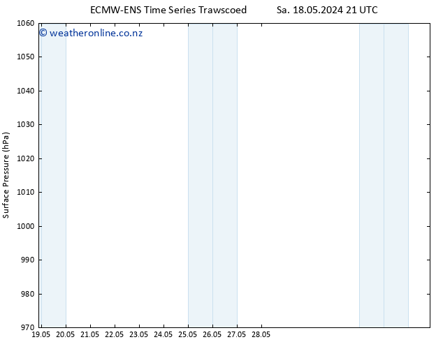 Surface pressure ALL TS Su 19.05.2024 21 UTC