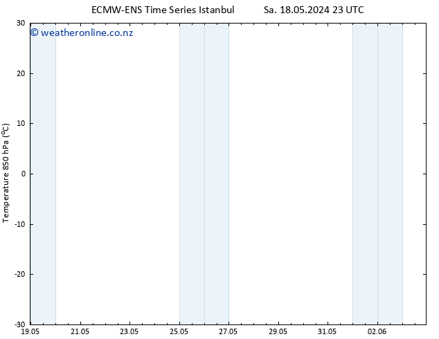 Temp. 850 hPa ALL TS Su 19.05.2024 05 UTC