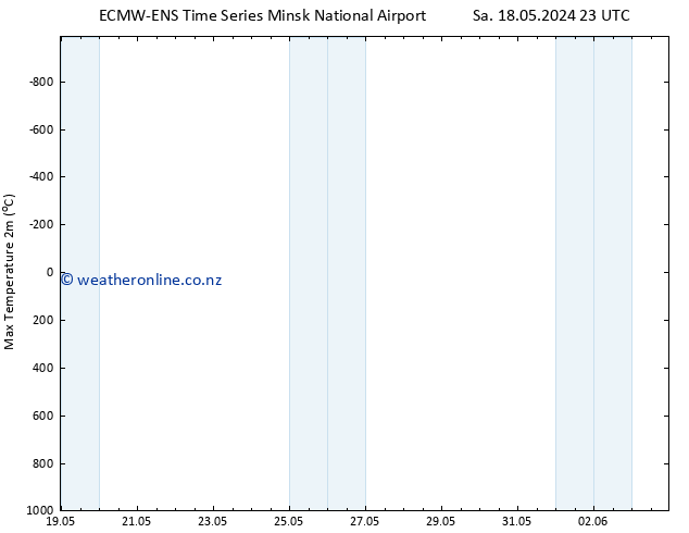 Temperature High (2m) ALL TS Mo 03.06.2024 11 UTC