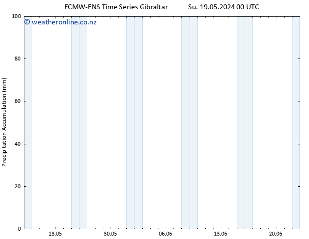 Precipitation accum. ALL TS Th 23.05.2024 06 UTC