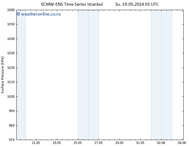 Surface pressure ALL TS Th 23.05.2024 21 UTC