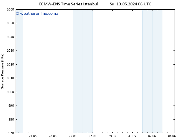 Surface pressure ALL TS Su 19.05.2024 12 UTC