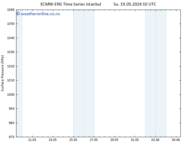 Surface pressure ALL TS Sa 25.05.2024 22 UTC