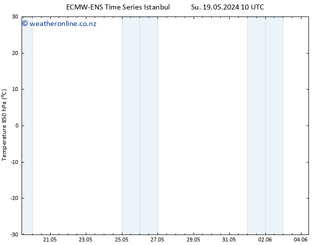 Temp. 850 hPa ALL TS Su 02.06.2024 10 UTC