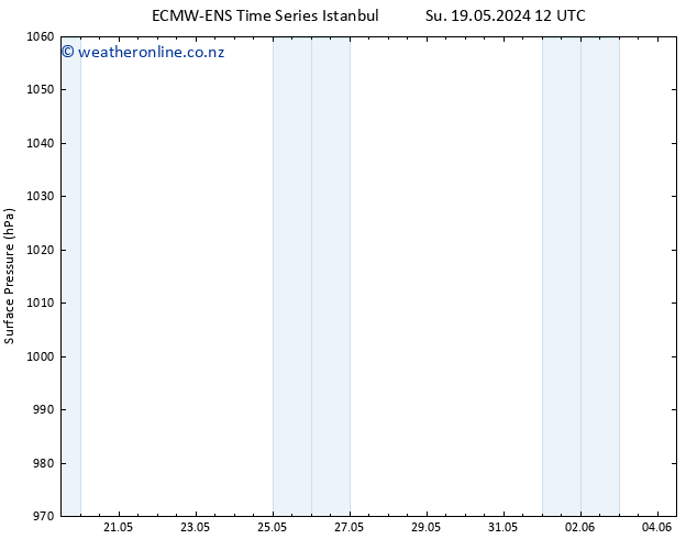 Surface pressure ALL TS Tu 21.05.2024 12 UTC
