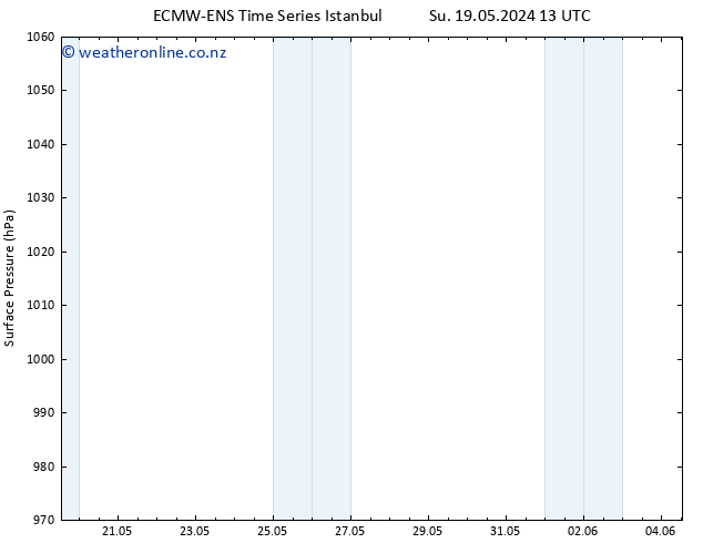 Surface pressure ALL TS We 22.05.2024 01 UTC