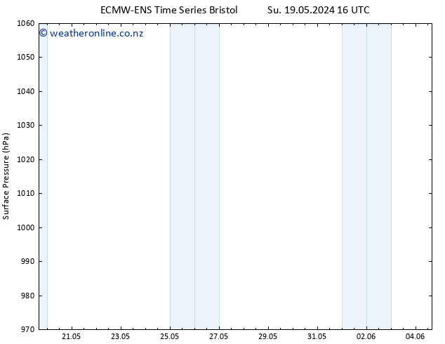 Surface pressure ALL TS Mo 20.05.2024 16 UTC