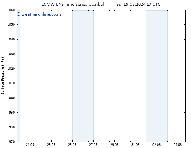 Surface pressure ALL TS Mo 27.05.2024 17 UTC