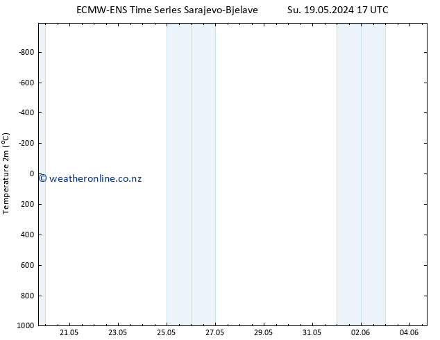 Temperature (2m) ALL TS Mo 20.05.2024 17 UTC