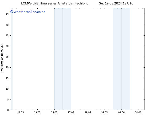 Precipitation ALL TS Mo 20.05.2024 00 UTC