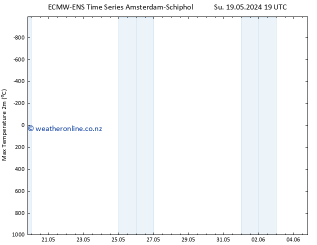 Temperature High (2m) ALL TS Th 23.05.2024 13 UTC