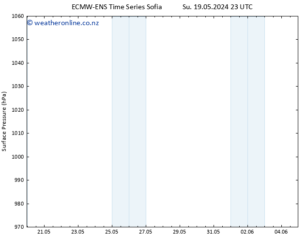 Surface pressure ALL TS Mo 20.05.2024 05 UTC