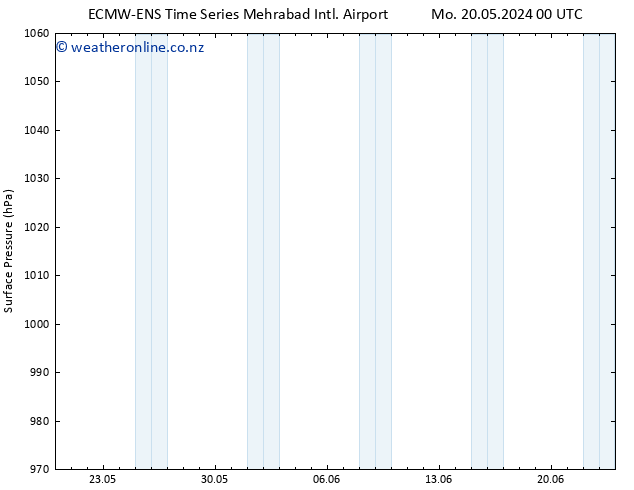 Surface pressure ALL TS Mo 20.05.2024 12 UTC