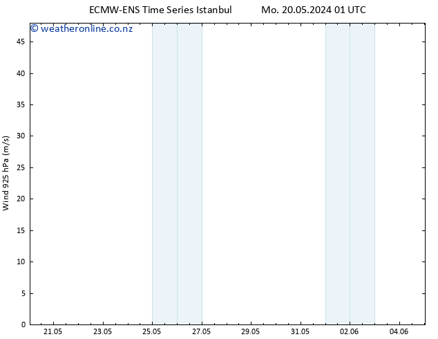 Wind 925 hPa ALL TS Tu 21.05.2024 01 UTC