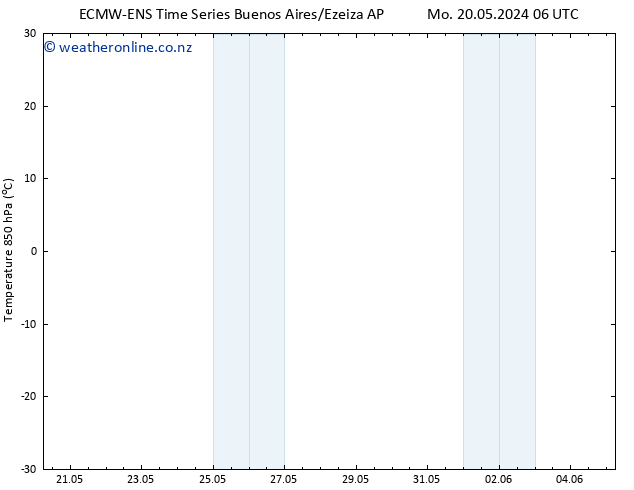 Temp. 850 hPa ALL TS Fr 31.05.2024 18 UTC