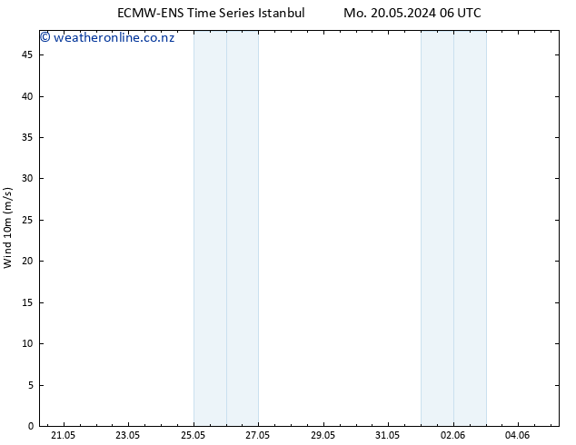 Surface wind ALL TS Su 26.05.2024 06 UTC