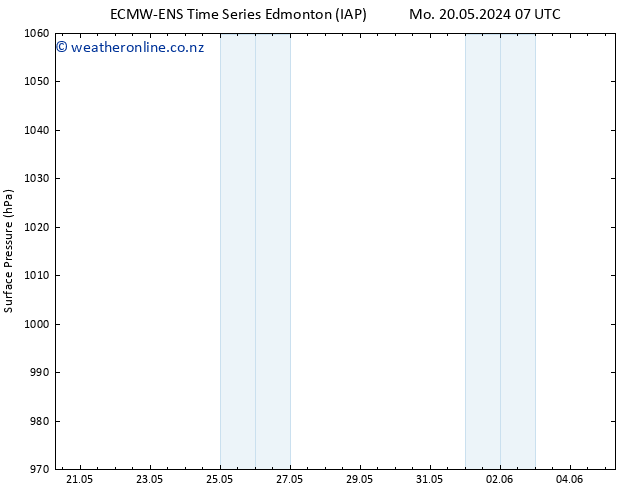 Surface pressure ALL TS Mo 20.05.2024 13 UTC