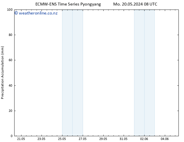 Precipitation accum. ALL TS Sa 25.05.2024 08 UTC