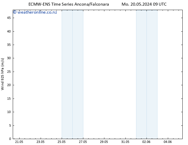 Wind 925 hPa ALL TS Mo 20.05.2024 09 UTC