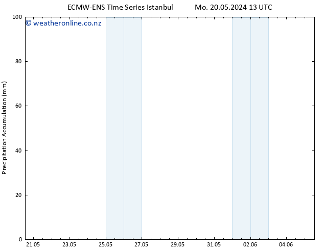 Precipitation accum. ALL TS Fr 24.05.2024 07 UTC