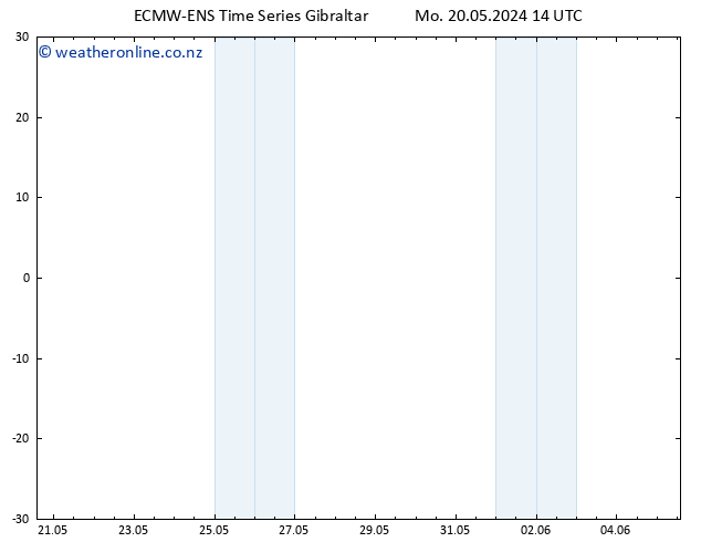 Height 500 hPa ALL TS Mo 20.05.2024 20 UTC