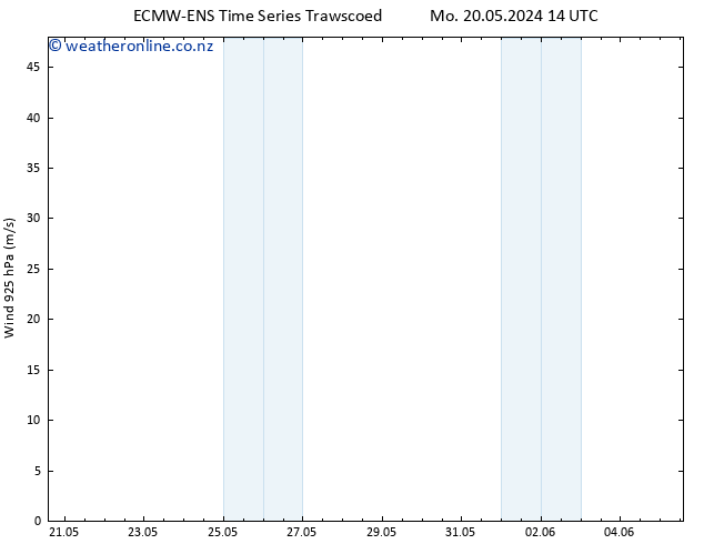 Wind 925 hPa ALL TS Mo 20.05.2024 20 UTC