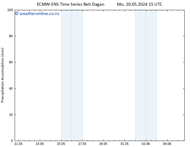 Precipitation accum. ALL TS Sa 25.05.2024 15 UTC