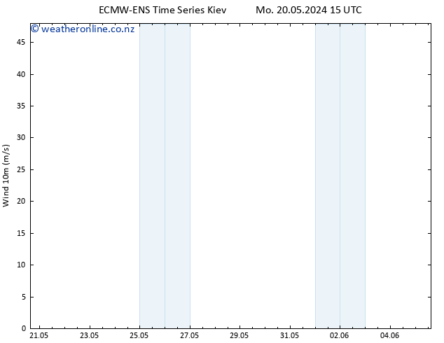 Surface wind ALL TS Tu 21.05.2024 21 UTC
