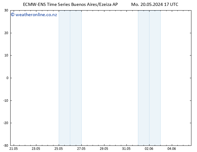 Wind 925 hPa ALL TS Mo 20.05.2024 23 UTC