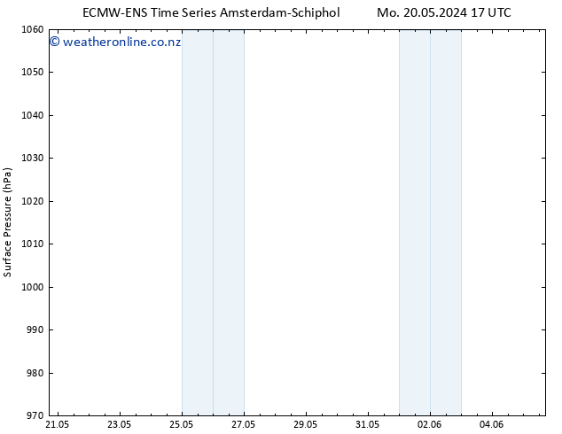 Surface pressure ALL TS Th 23.05.2024 05 UTC