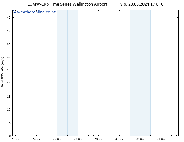 Wind 925 hPa ALL TS Sa 25.05.2024 05 UTC
