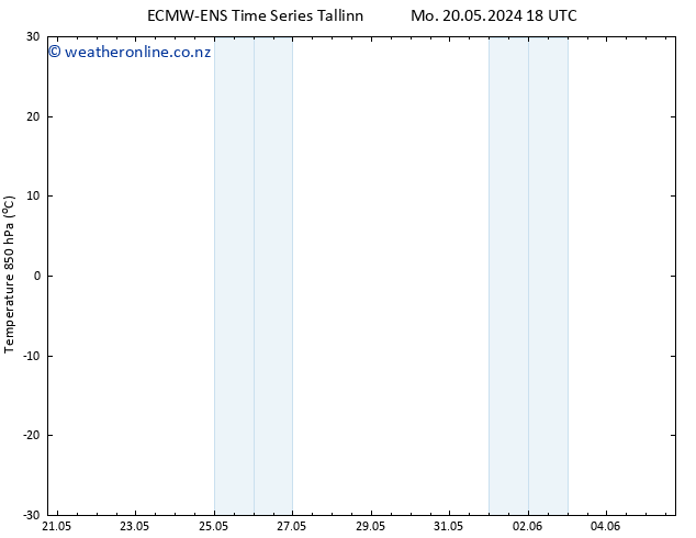 Temp. 850 hPa ALL TS Mo 20.05.2024 18 UTC
