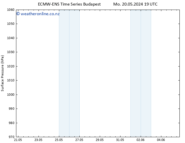 Surface pressure ALL TS We 22.05.2024 07 UTC