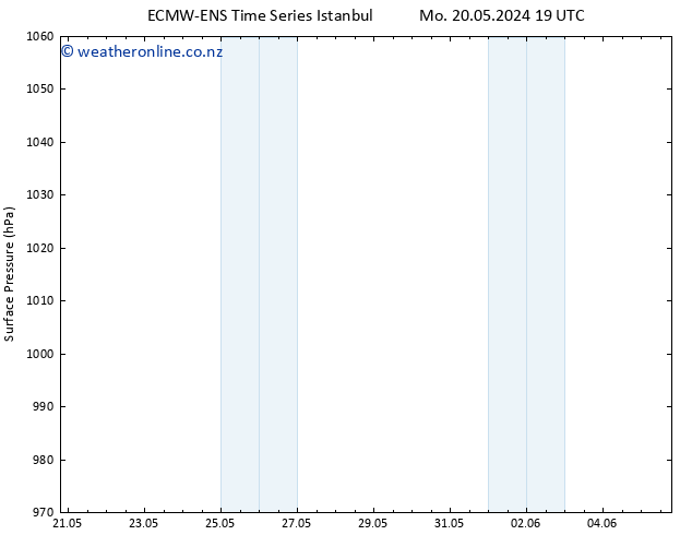 Surface pressure ALL TS Th 23.05.2024 19 UTC