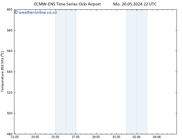Height 500 hPa ALL TS Tu 21.05.2024 04 UTC