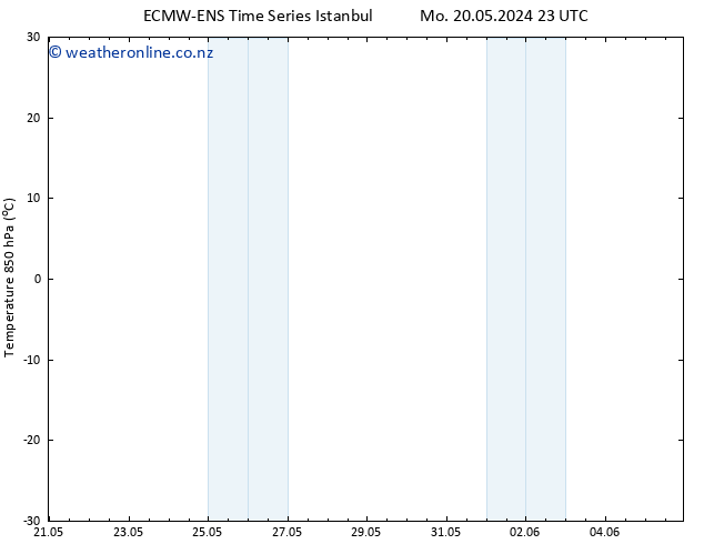 Temp. 850 hPa ALL TS Th 23.05.2024 17 UTC