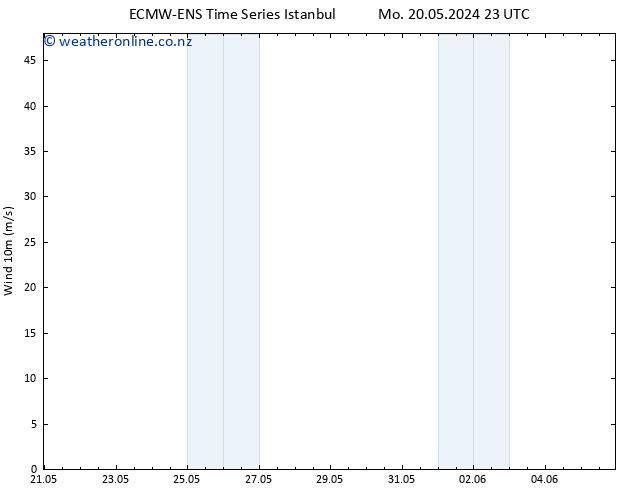 Surface wind ALL TS Th 23.05.2024 11 UTC