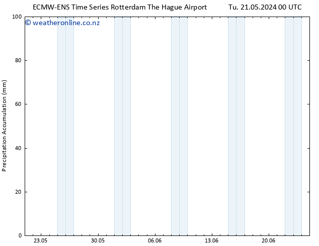 Precipitation accum. ALL TS Tu 21.05.2024 06 UTC
