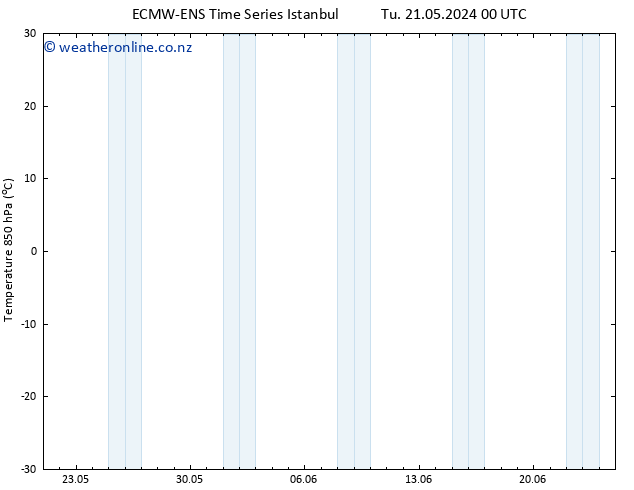 Temp. 850 hPa ALL TS Tu 21.05.2024 12 UTC