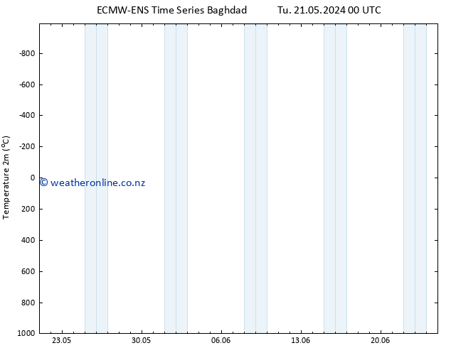 Temperature (2m) ALL TS We 22.05.2024 12 UTC