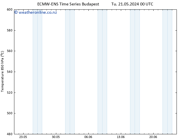 Height 500 hPa ALL TS Tu 21.05.2024 06 UTC