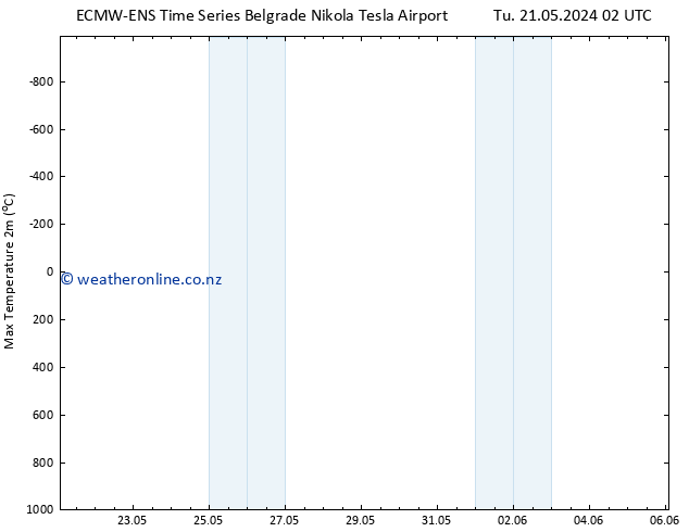Temperature High (2m) ALL TS Tu 21.05.2024 02 UTC