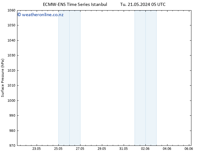 Surface pressure ALL TS Tu 21.05.2024 11 UTC